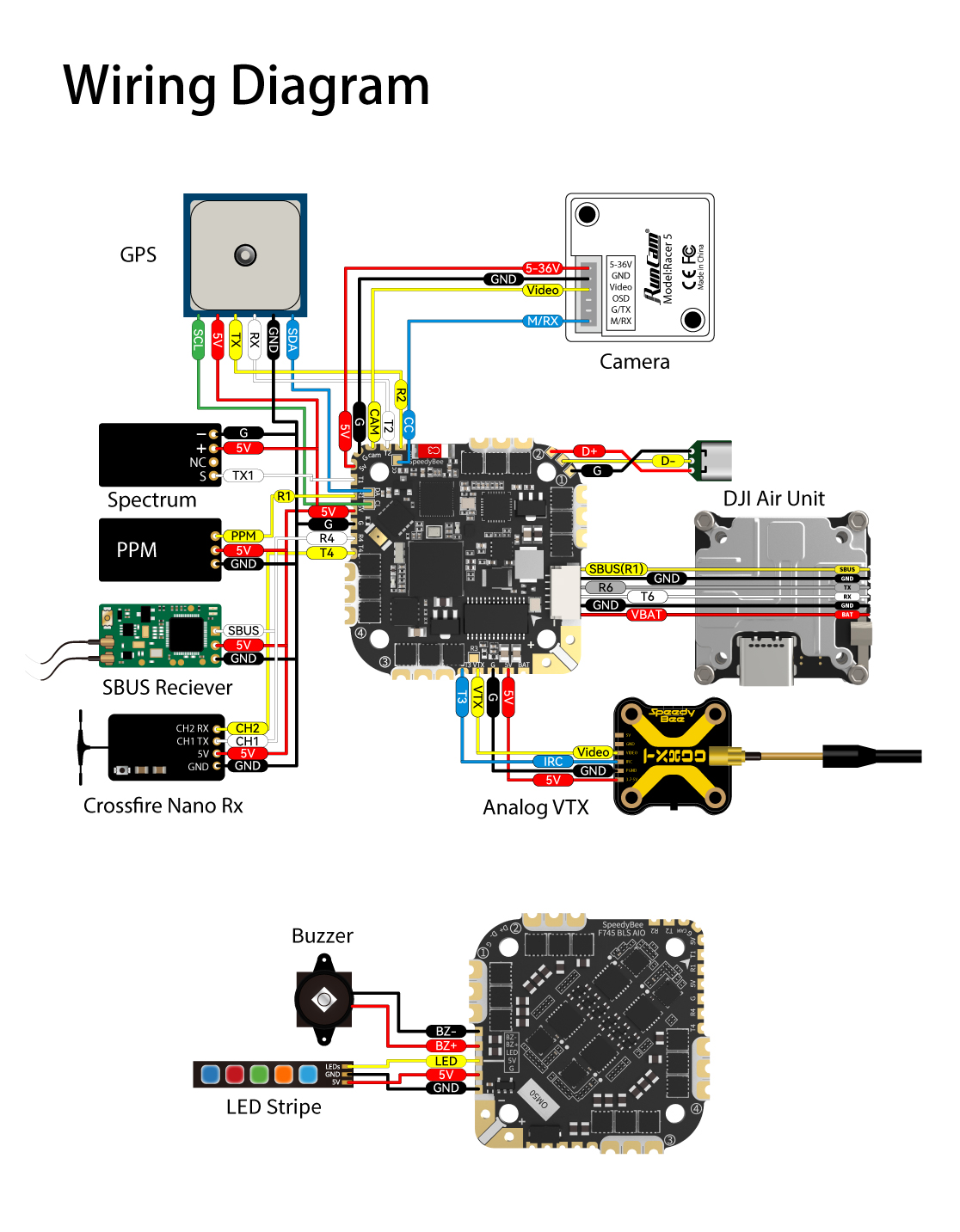 SpeedyBee F745 35A AIO