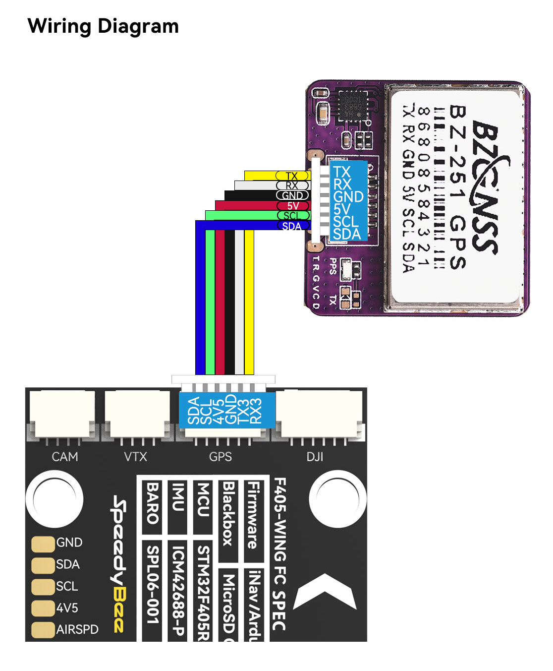 BZGNSS BZ-251 GPS