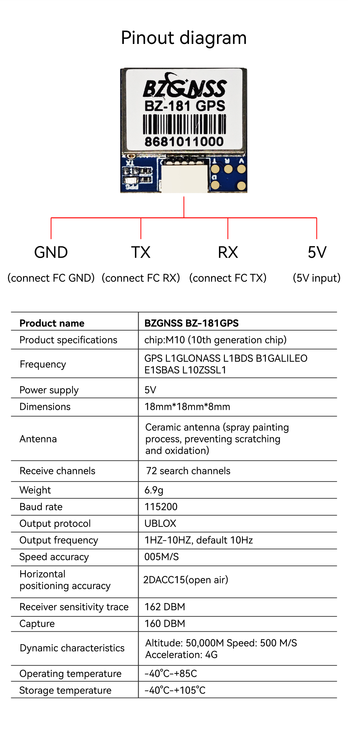 BZ-181GPS