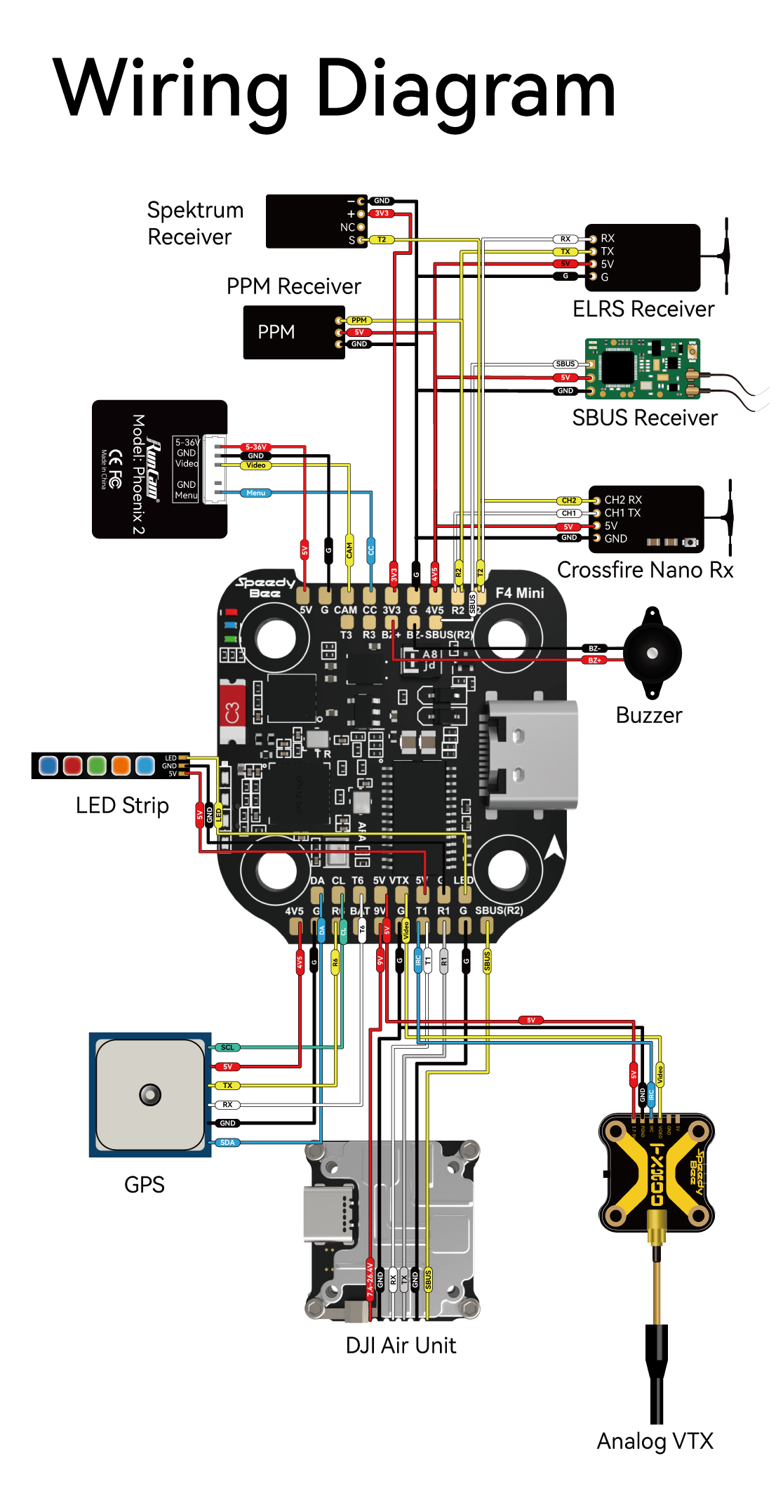 SpeedyBee F405 V3 STACK