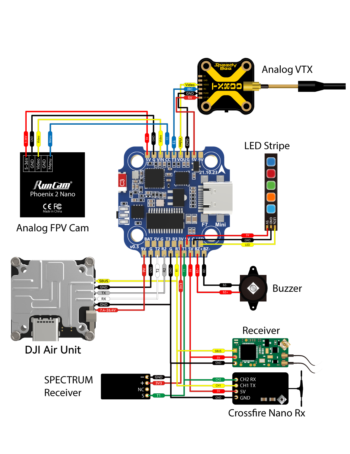 SpeedyBee F7 MINI