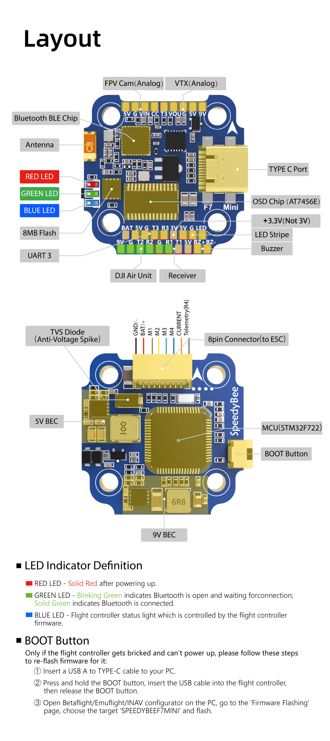 SpeedyBee F7 MINI