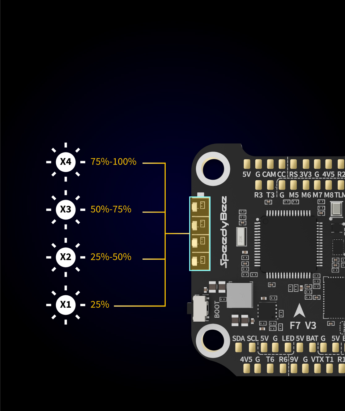 SpeedyBee F7V3 STACK