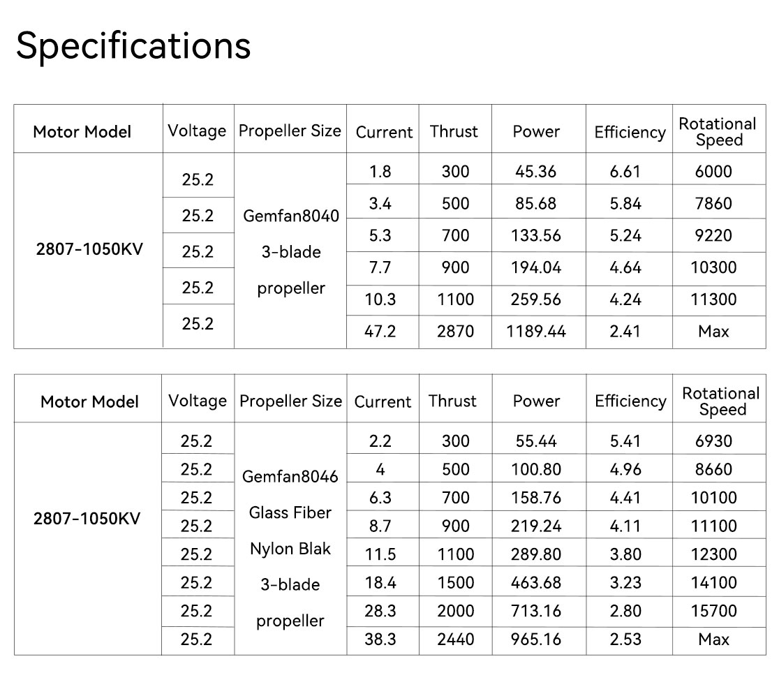 SpeedyBee 2807-1050KV Motor