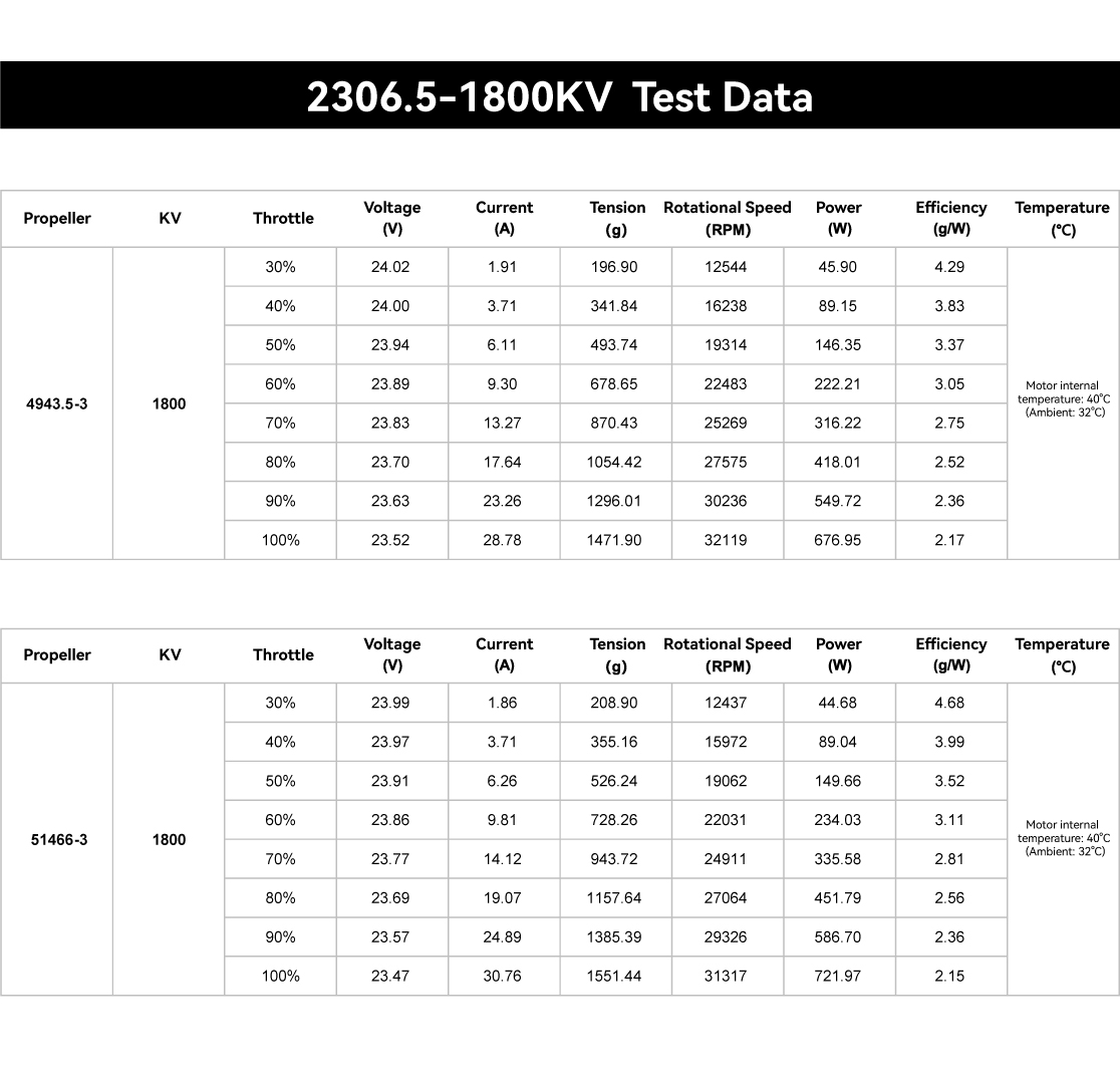 SpeedyBee 2306.5-1950KV Motor 