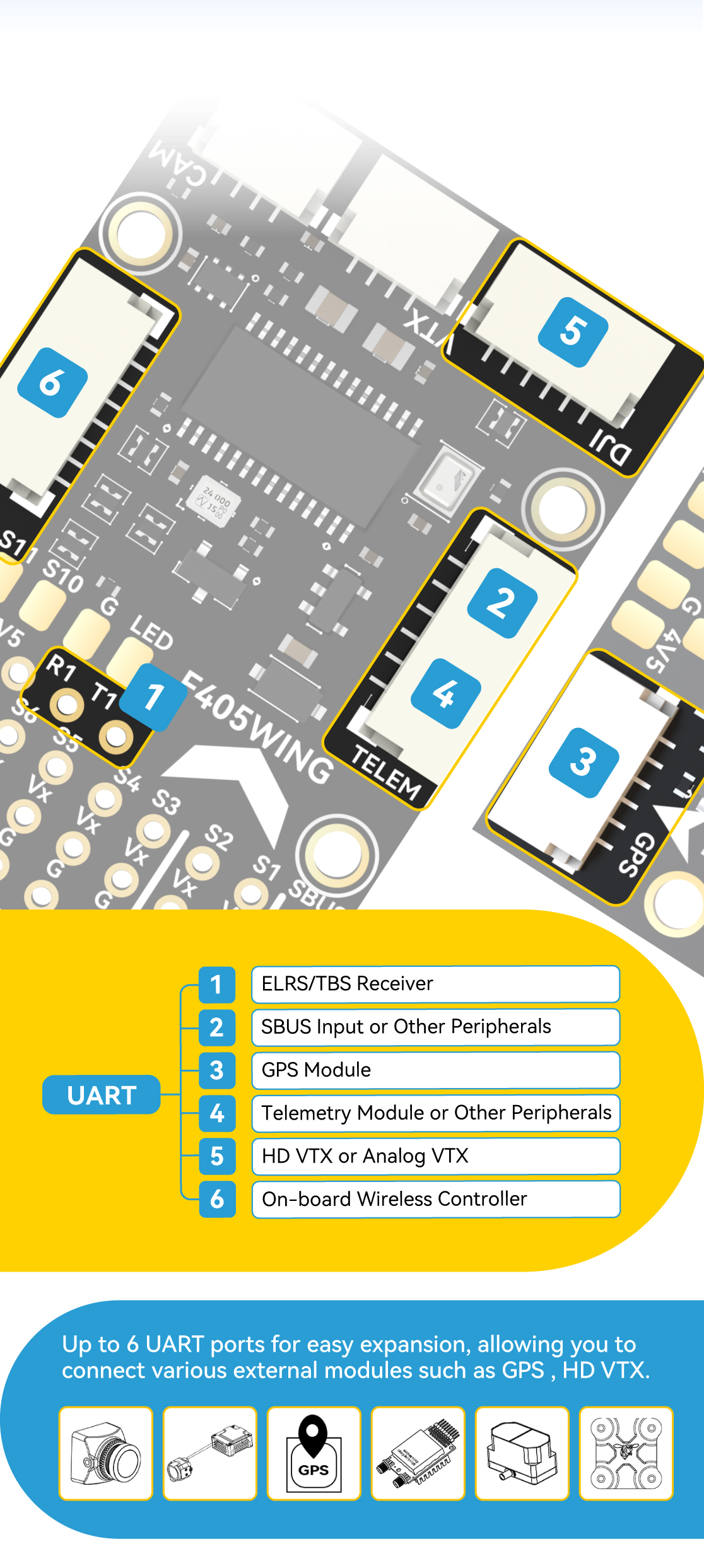 SpeedyBee F405 Wing Mini Easy fly