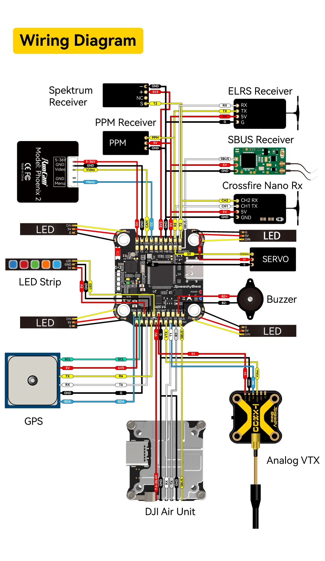 SpeedyBee F405 BLS 60A