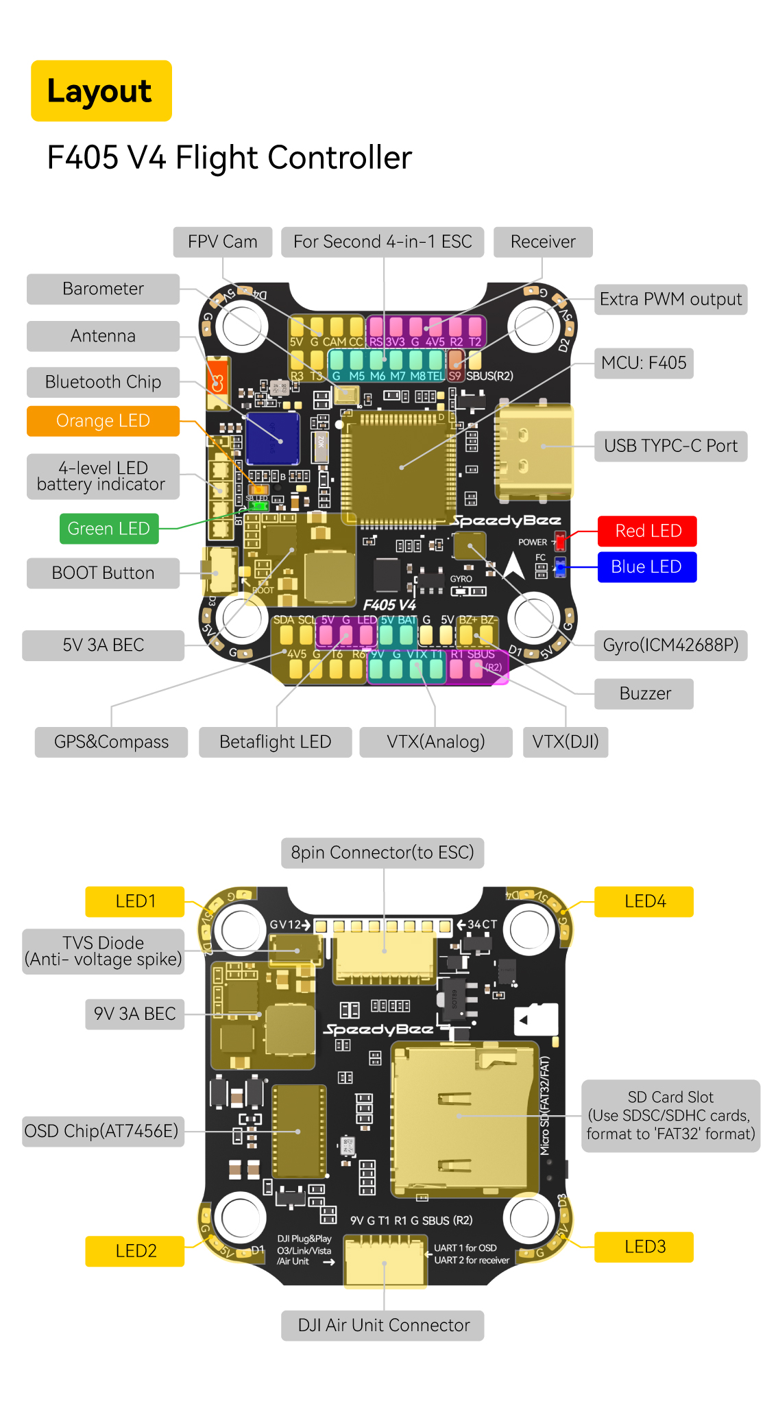 SpeedyBee F405 BLS 60A