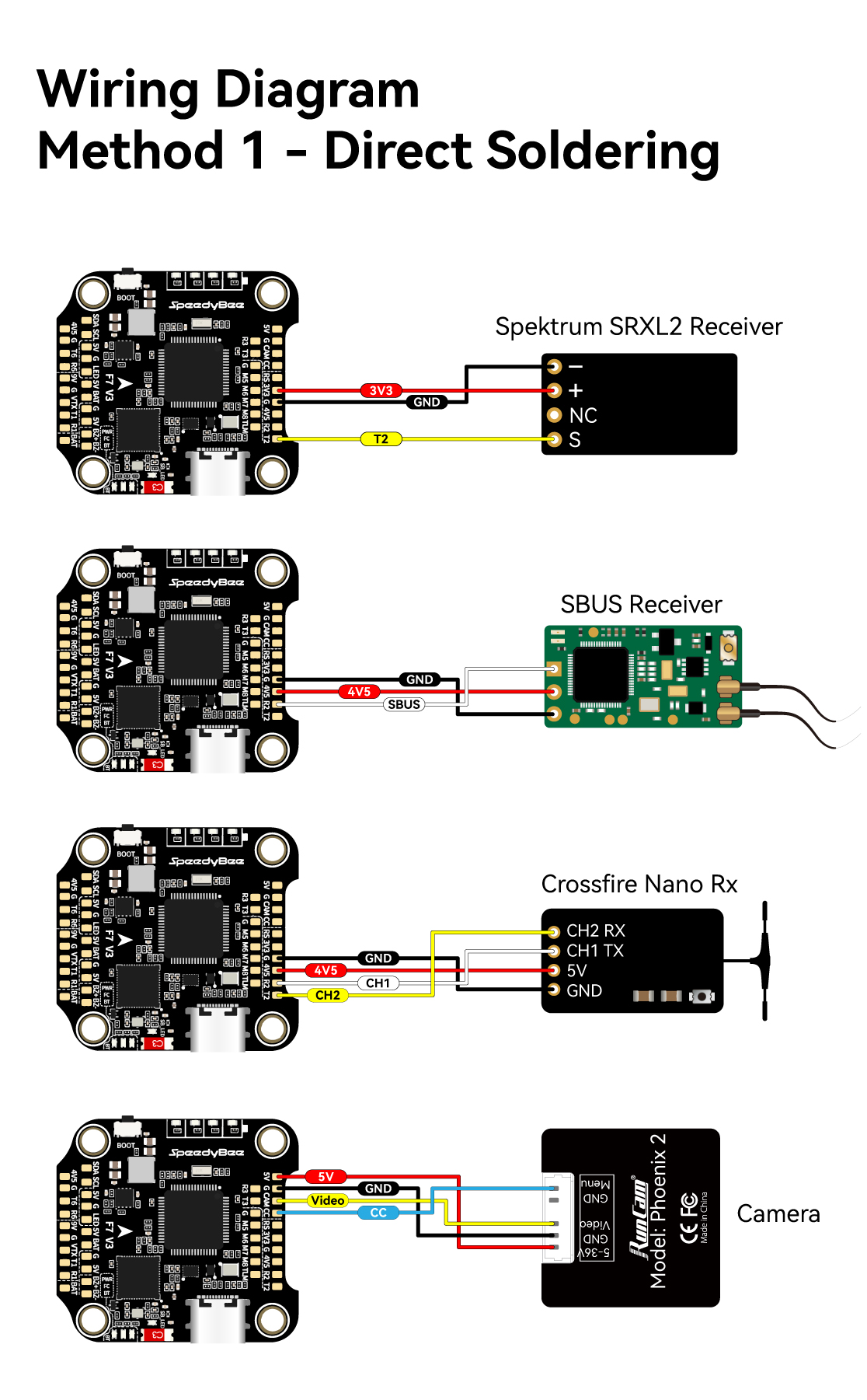 SpeedyBee F7V3 STACK