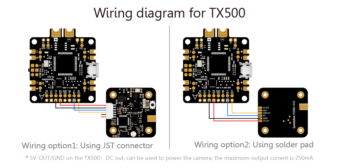 FC-TX500