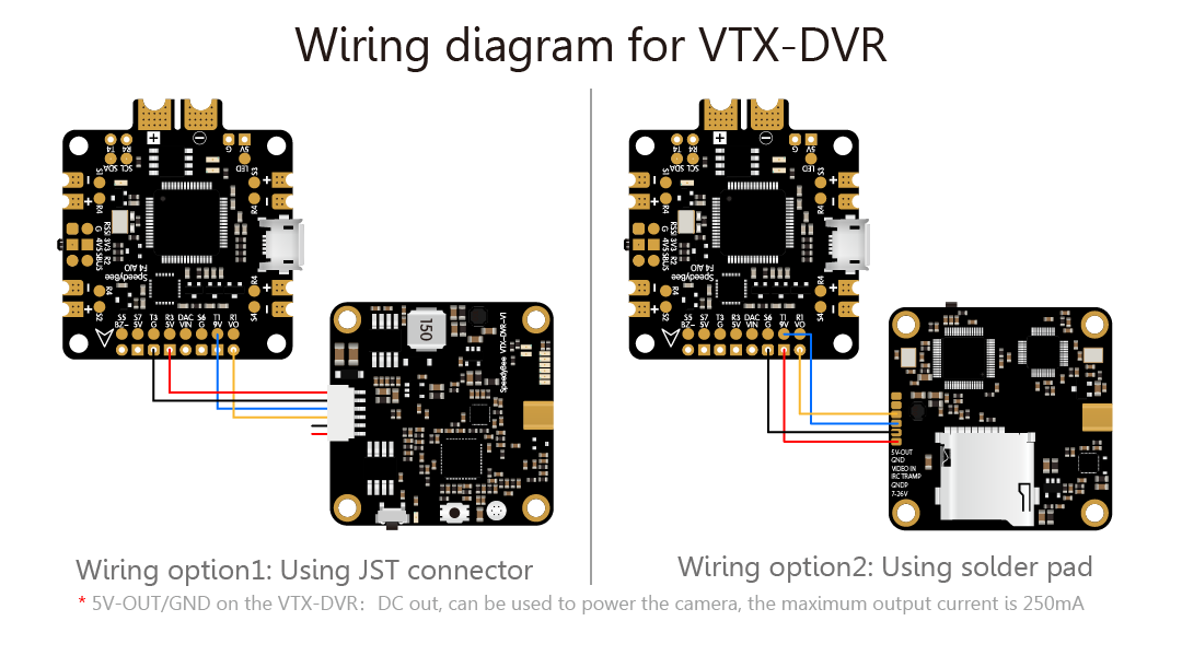 FC-VTX-DVR